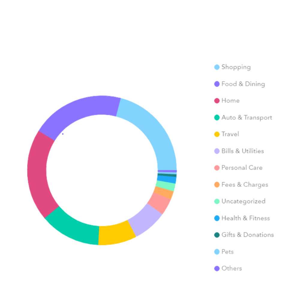 Financial Fitness Check In: July&nbsp;’22